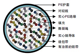 RUS (REA) PE-39 (ICEA S-84-608)ʵPEԵ&LAP͵